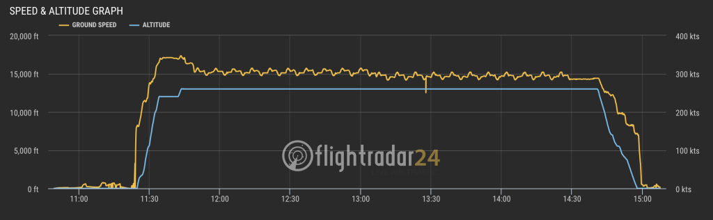 Altitude and speed of BA207 while dumping fuel